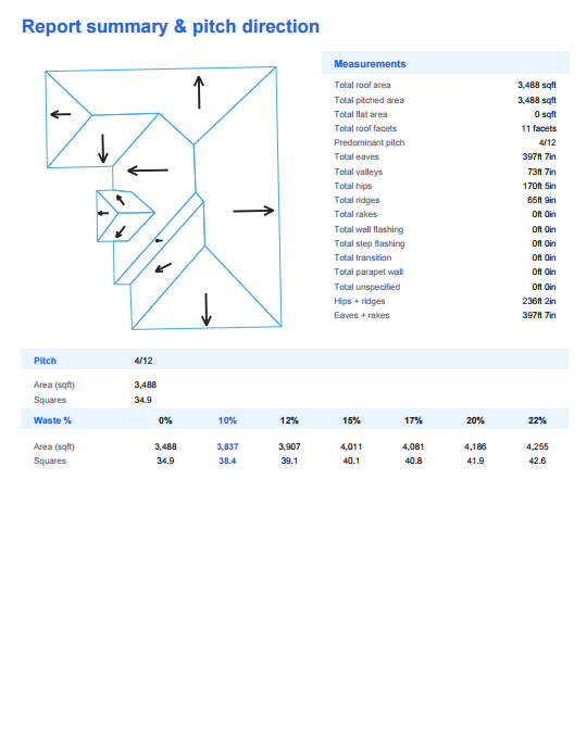Roof pitch and waste summary report — squares, predominant pitch, waste percentages